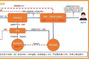 曼晚评分曼联球员：B费7分最高，马夏尔3分垫底、桑乔、埃神6分